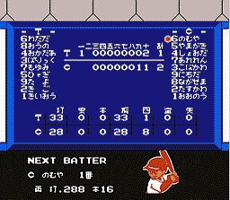 得点表示がおかしいです